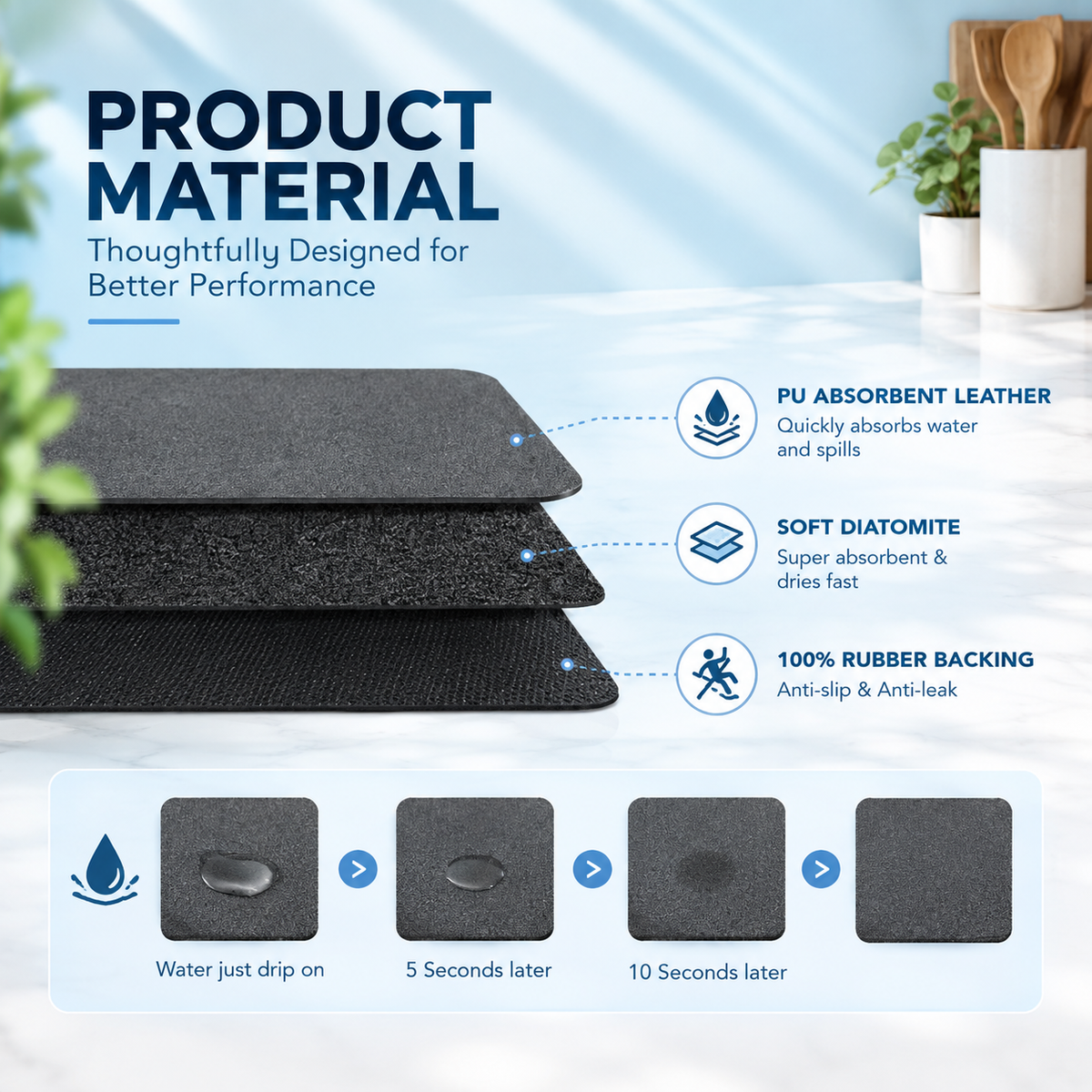 Kitchen Mat for Floor – Waterproof & Non-Slip Anti-Fatigue Mat with Thick Cushion | Easy Clean Kitchen Floor Mat
