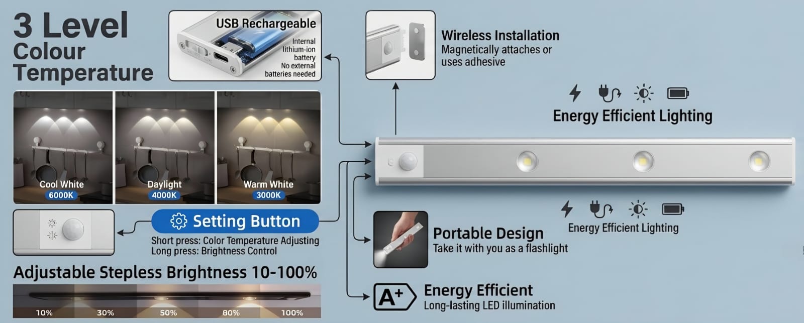 ILLUMITREND Under Cabinet Light | USB Rechargeable | Magnetic Motion Sensor LED – Kitchen, Wardrobe & Closet